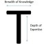 T-shaped T-shaped